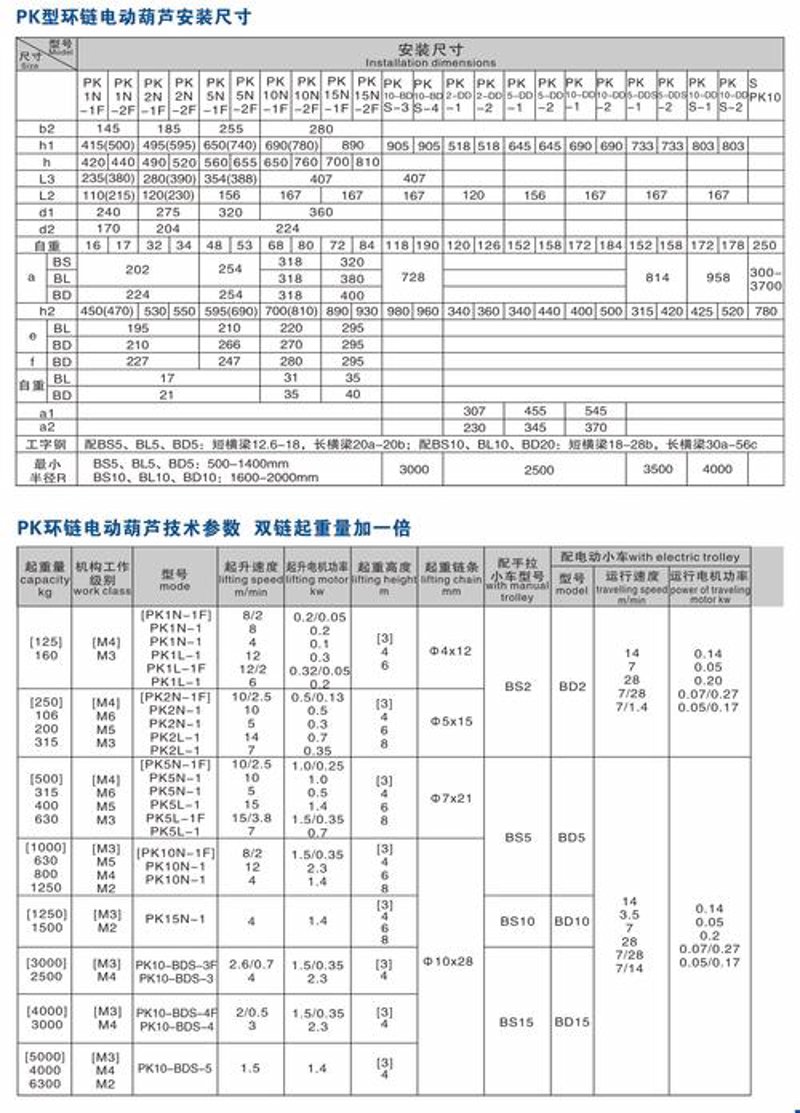 解密环链葫芦购买误区：打造您的安全施工利器